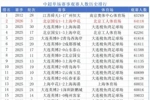 国安vs申花共有64118人观战！打破工体上座纪录，排名中超历史第2