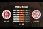 🏀CUBAL-中北大学险胜山西师大 李子超23分 贾保成20+11