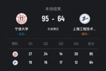🏀CUBAL-宁波大学31分大胜上海工程迎3连胜 李一帆31+8+8