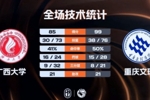 🏀CUBAL-重庆文理力克广西大学 杨伟斌19+13 张宝盈28+8