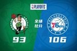 🏀首轮首个抢七！76人3-3扳平绿军 马克西30分 塔图姆三节17+11